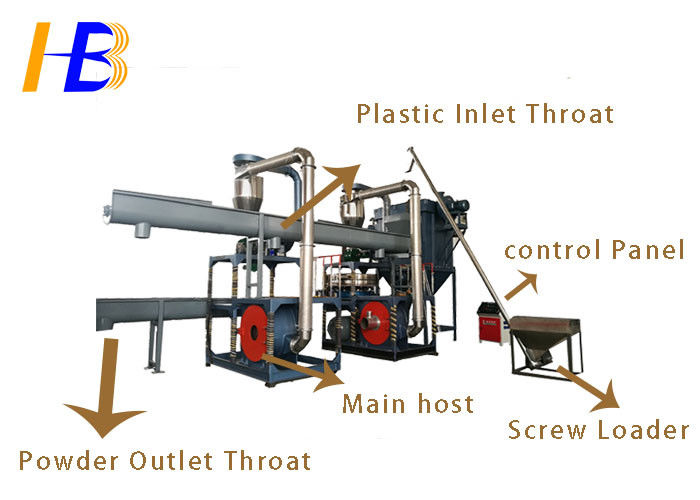 200 - 1200kg/h Plastic Recycling Grinder For Waste PET Bottles Recycling